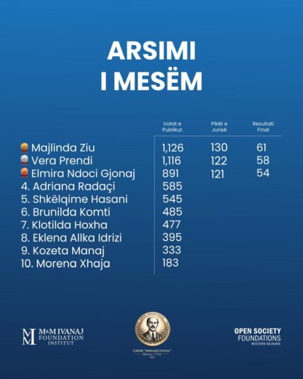 MesuesiVitit4